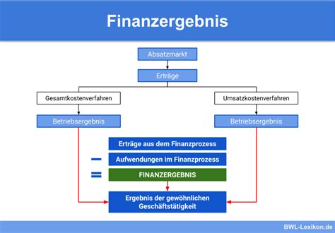 ergebnis definition.